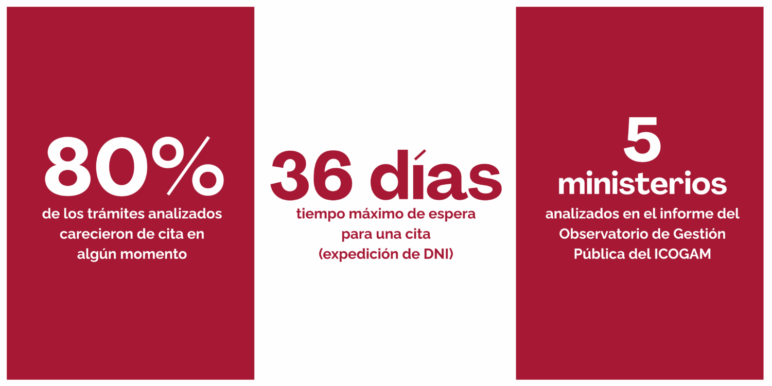 Los-1